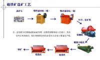 磁选选矿生产线设备|上海碎石机