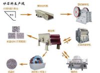 【诚信第一】乌兰察布“砂石生产线设备价格、厂家”