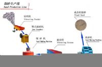 长安工作台 田心工作台 虎门工作台 东莞工作台