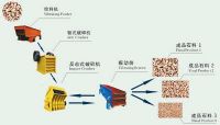 柳州石料生产线| 砂石料生产线|石料生产线设备