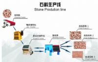 成套花岗石石料生产线设备首选世工机械