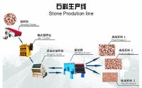 世工石料破碎生产线  拥有它放心有高产！