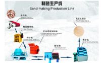 世工砂石生产线  我们无悔的选择 选择它没错！