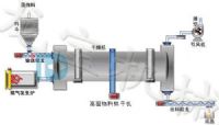 煤泥烘干机我们用高品质回报社会