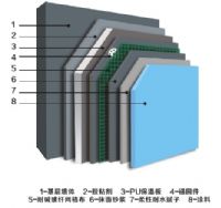 赢胜硬泡聚氨酯防火复合板